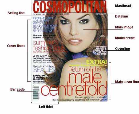 magazine front cover design Shania model